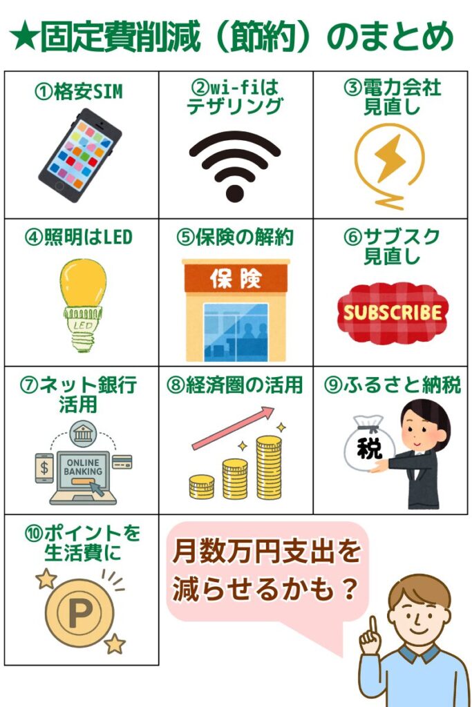 固定費削減のまとめの図解