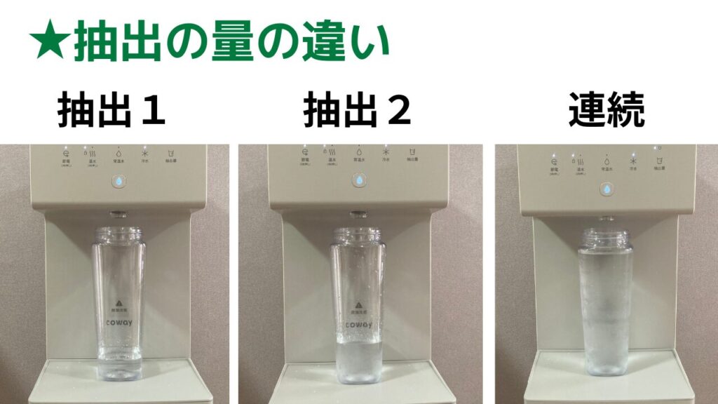 抽出量の違い