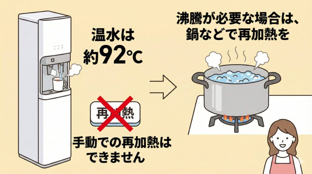 ウォーターサーバーの温水は約92℃で手動再加熱ができないため、沸騰が必要な場合は鍋などで再加熱するよう説明する図解イラスト。