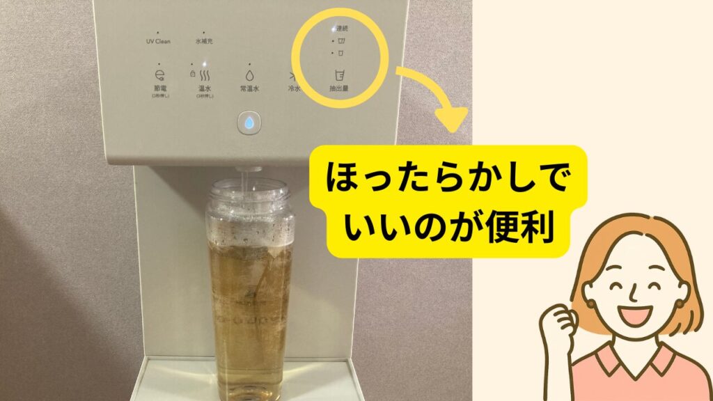 ウォーターサーバーの連続抽出機能を使って、ボトルに水を注いでいる様子の写真。操作パネルの「連続」「抽出量」ボタンが黄色い丸で強調され、そこから「ほったらかしでいいのが便利」と書かれた黄色いテキストボックスへ矢印が伸びている。右下には、その便利さに満足して笑顔でガッツポーズをする女性のイラストが添えられている。