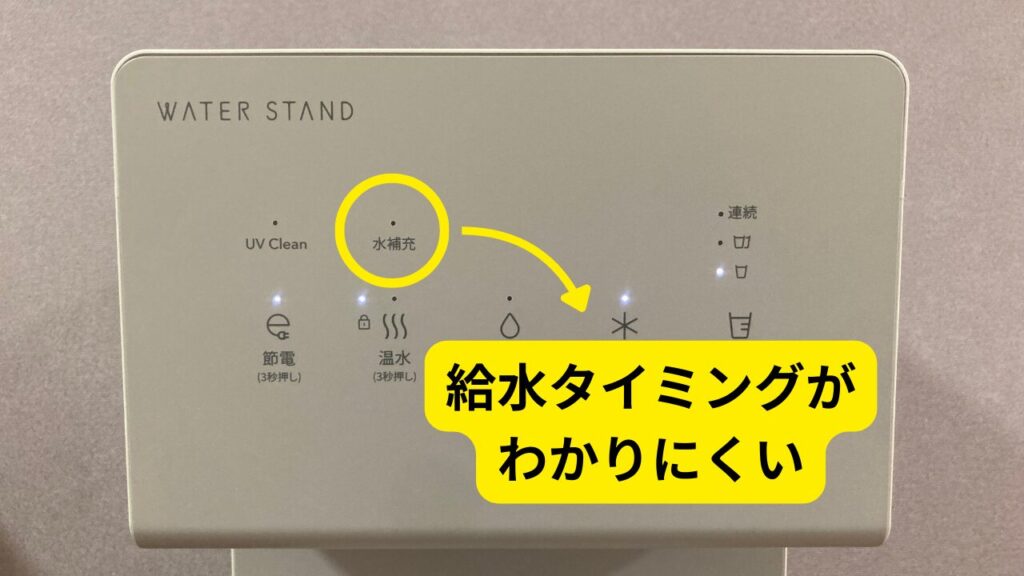 ウォータースタンドの操作パネルの写真。「水補充」と書かれた小さなランプが黄色い丸で囲まれ、そこから「給水タイミングがわかりにくい」と書かれたテキストボックスへ矢印が伸びている。給水ランプが小さく、水がなくなったことに気づきにくいデメリットを解説している。