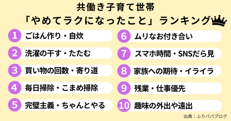 やめたらラクになったことランキングの図解