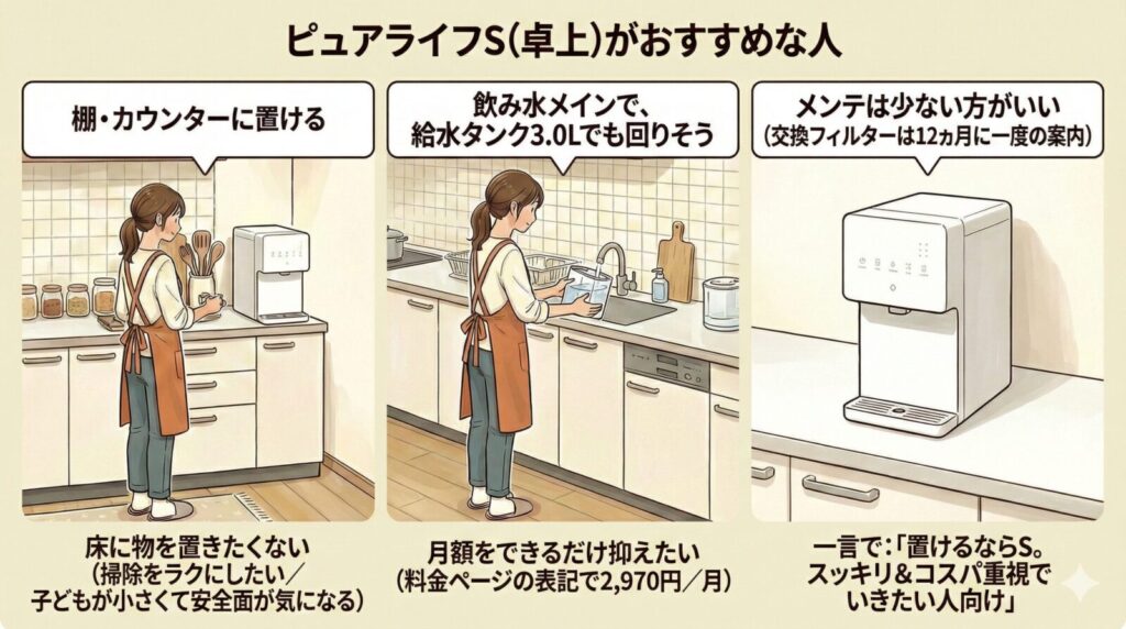 ウォータースタンド「ピュアライフS（卓上）」がおすすめな人の特徴まとめ。1.棚やカウンターに置いて床掃除をラクにしたい・子供の安全が気になる人、2.飲み水メインで月額2,970円に抑えたいコスパ重視の人、3.フィルター交換（12ヶ月に1回）の手間を減らしたい人。
