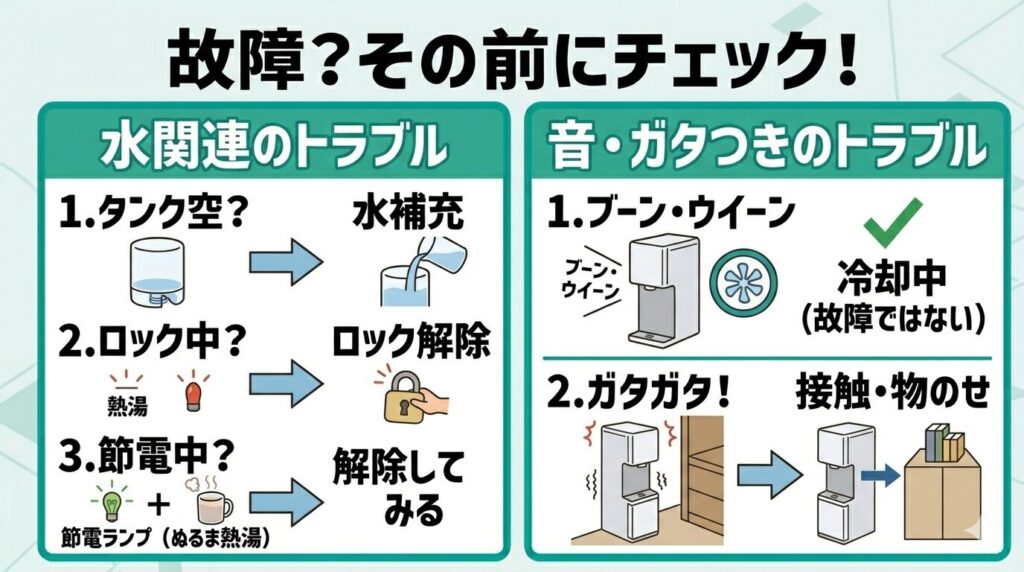 ウォーターサーバー「ピュアライフ」の故障トラブル解決図解。水が出ない・ぬるい場合や異音（冷却音・ガタつき）の対策をまとめたセルフチェックリスト。