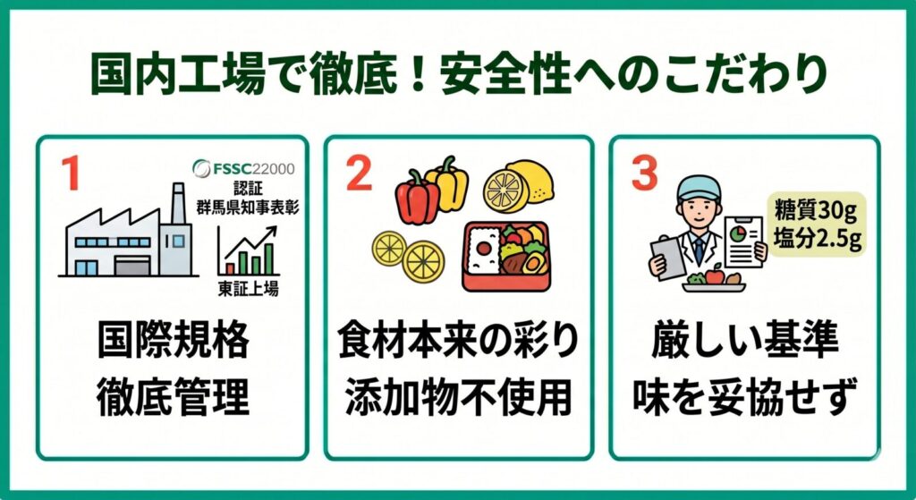 安全な国内工場での弁当製造のこだわりの図解