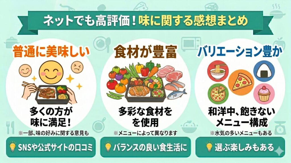 ネットでのレビュー（味に関する感想）をまとめた図解。