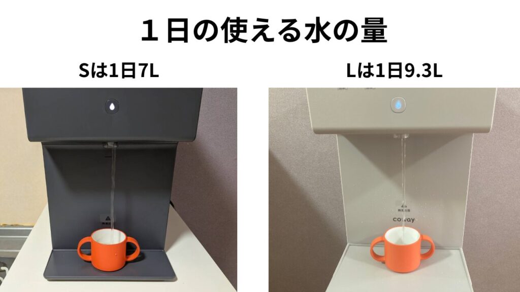 ピュアライフSとLの1日に使える水の量の違いの画像
