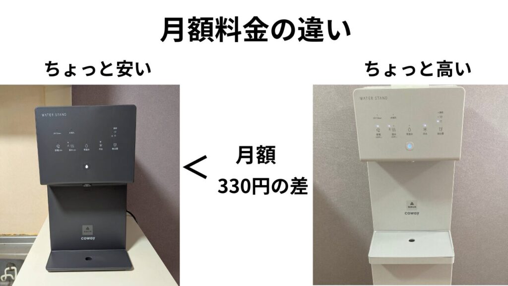 ピュアライフSとLの月額料金の違いの画像