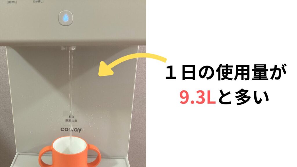 ピュアライフLの１日に使える水の量が多いことを表た画像