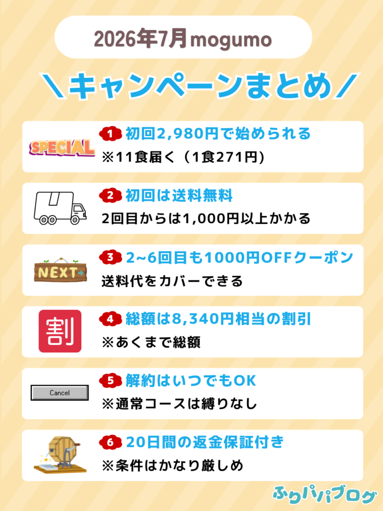 mogumoのキャンペーンをまとめた図解