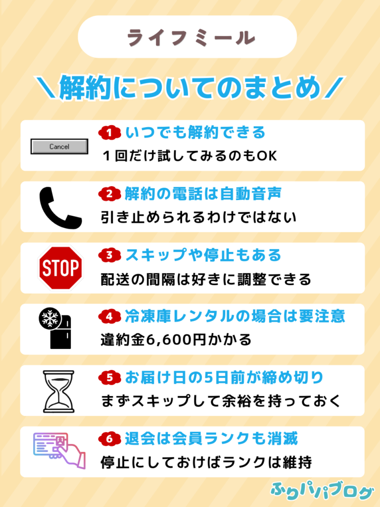 ライフミールの解約に関する内容をまとめた図解